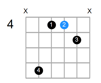 Bsus/E Chord